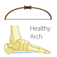 Healthy Arch Support Healthy Arch Support